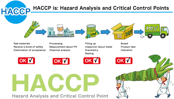 An Lạc Thành đón nhận chứng chỉ ISO 22000, GMP và HACCP cho nhà máy